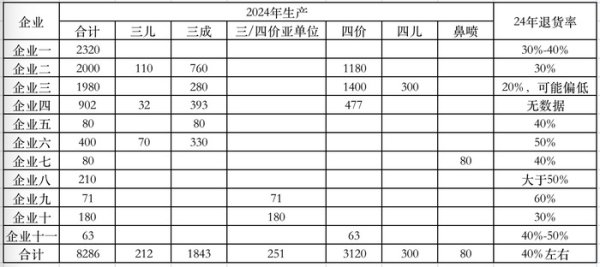 牛顾问策略 去年近四成流感疫苗报废 问题到底出在哪？