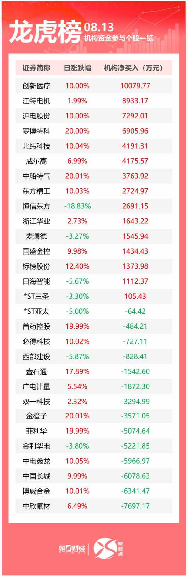 亿配资 中国已要求本土企业避免使用英伟达H20芯片？外交部回应；特朗普：若“特普会”顺利，将进行美俄乌三方会晤；泽连斯基：欧美就与俄谈判原则达成五项共识丨早报